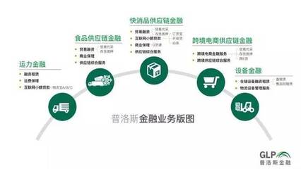 让赚钱更简单 物流地产金融创新与采购代理——中小企业的福音