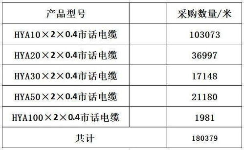金华移动发布市话线缆采购比选公告，助力通信网络升级，美发饰品销售行业迎来数字化机遇